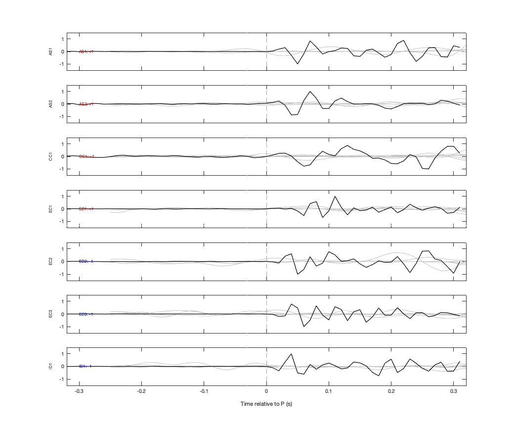 Waveforms