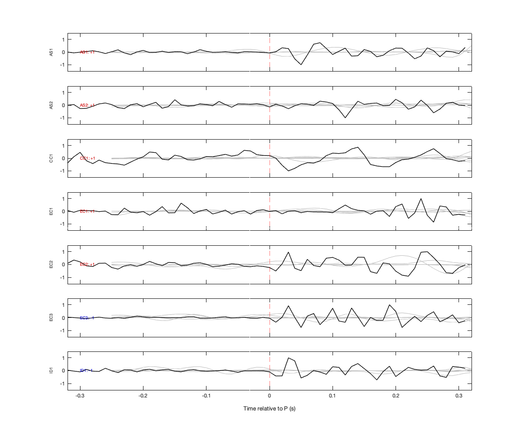 Waveforms