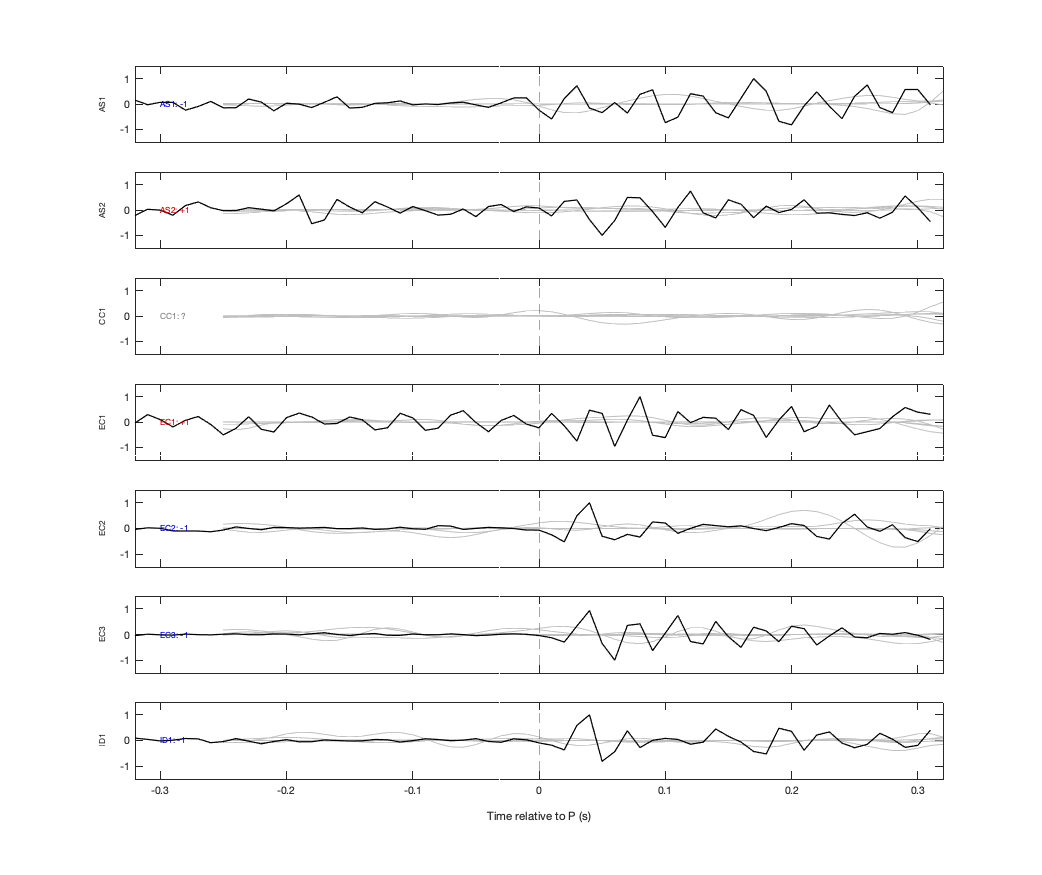 Waveforms
