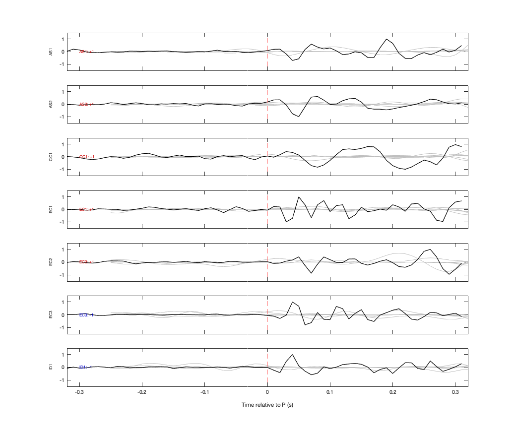 Waveforms