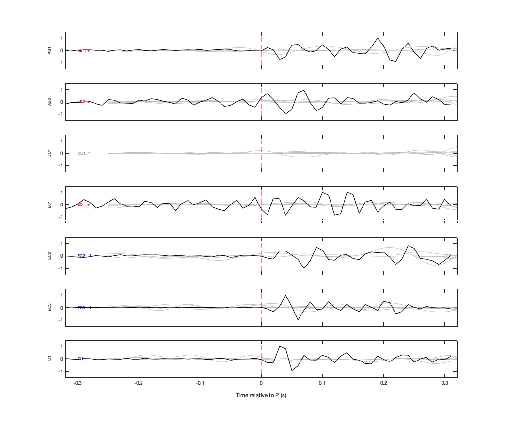Waveforms