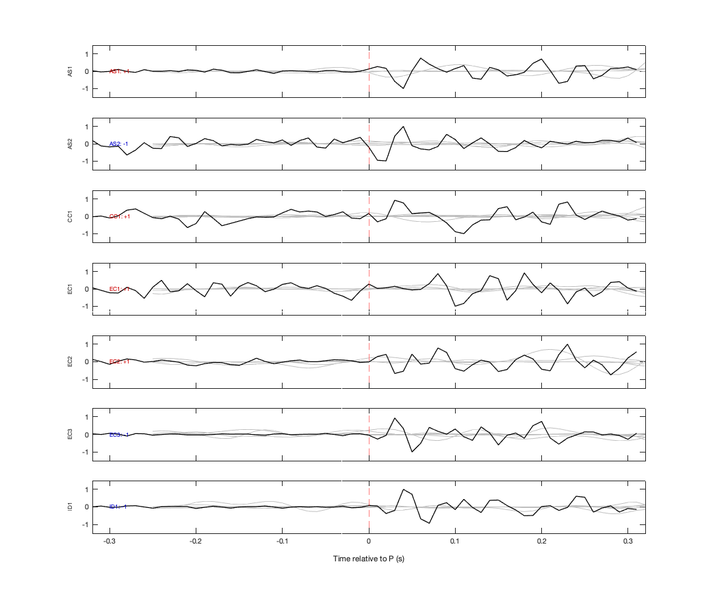 Waveforms