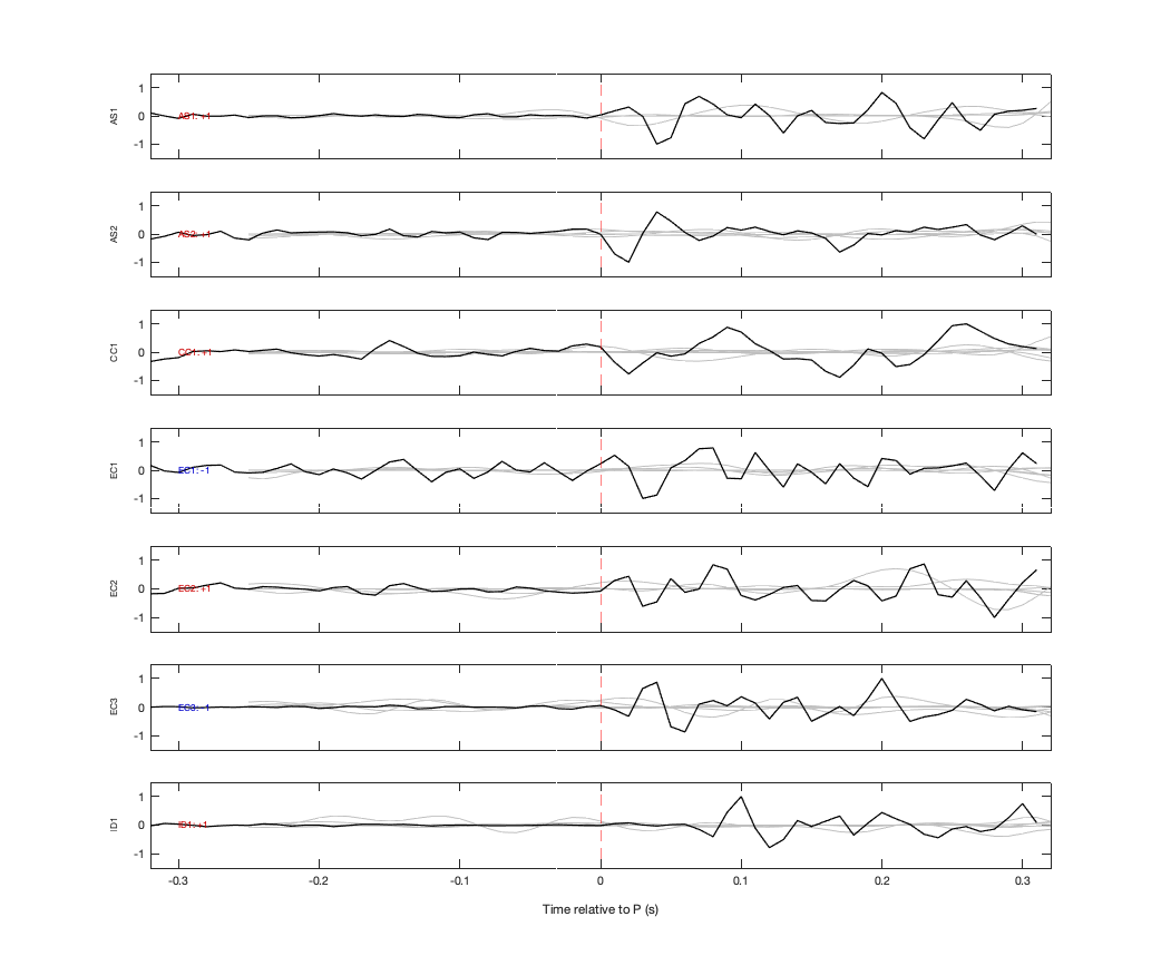 Waveforms