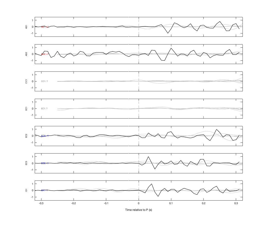 Waveforms