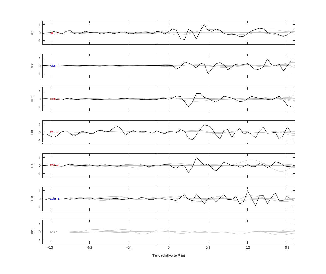 Waveforms