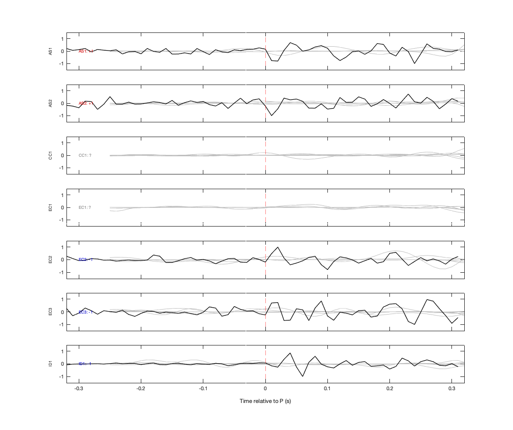 Waveforms
