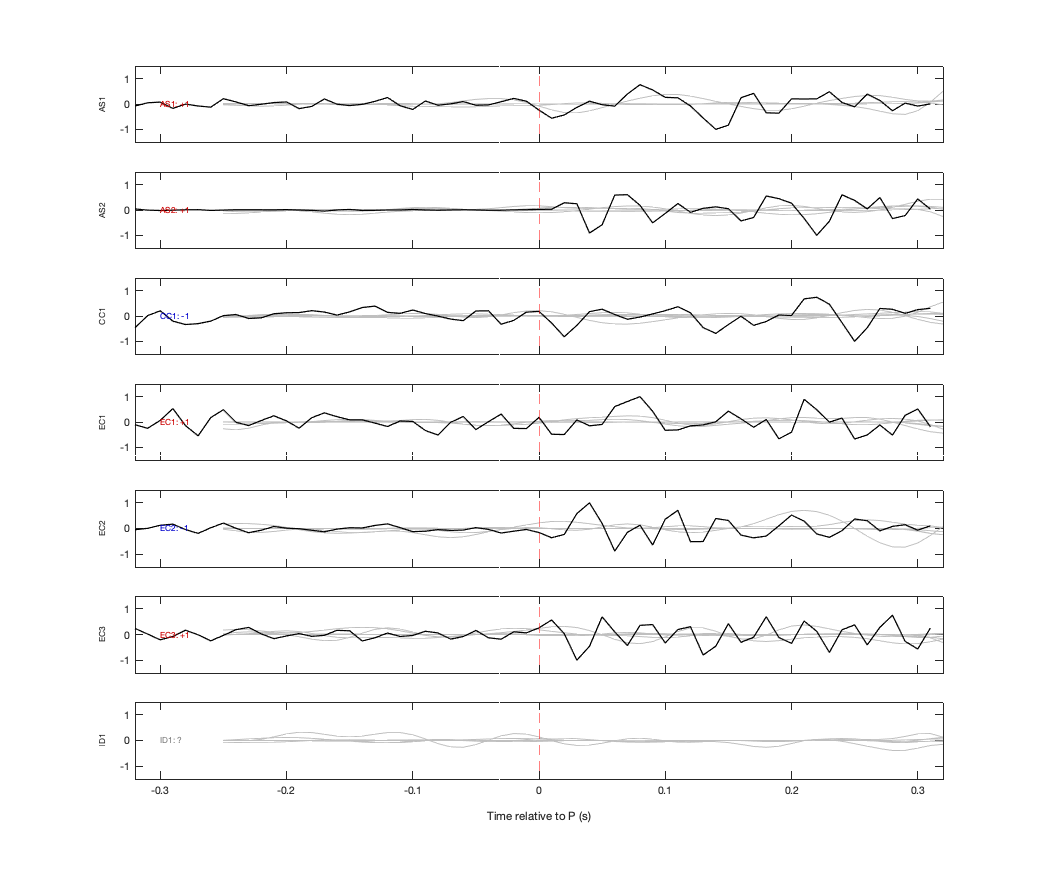 Waveforms