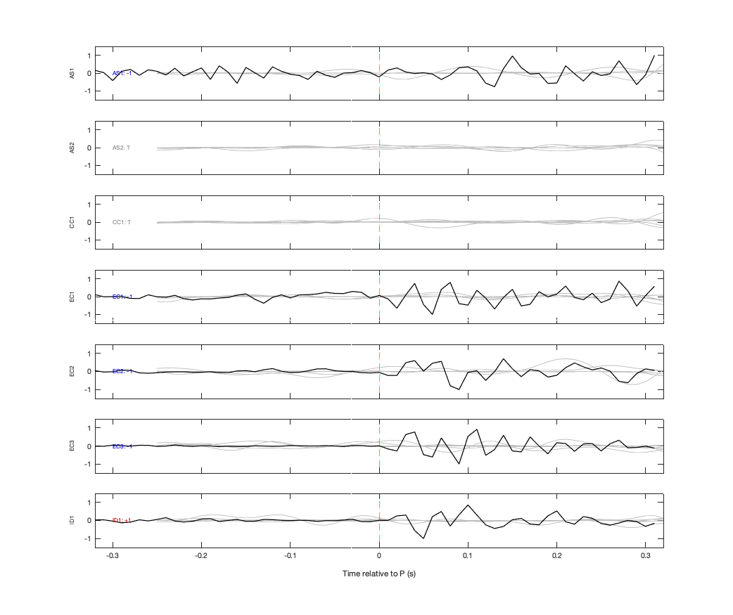 Waveforms