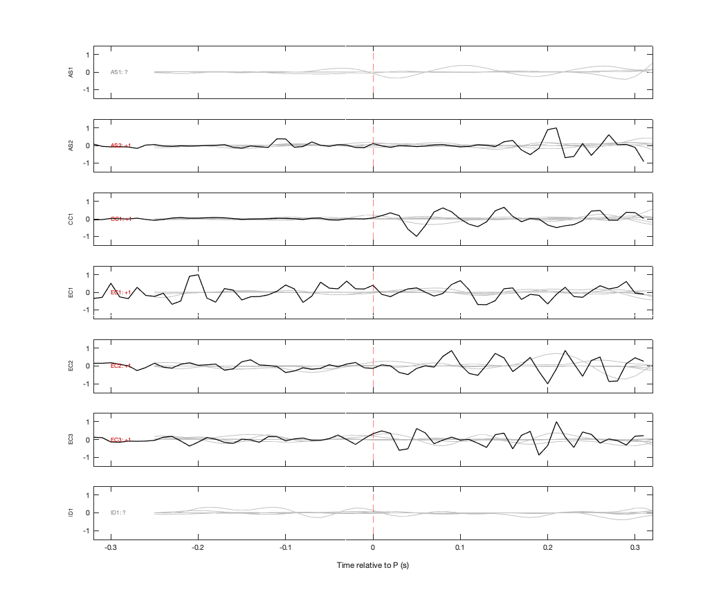 Waveforms