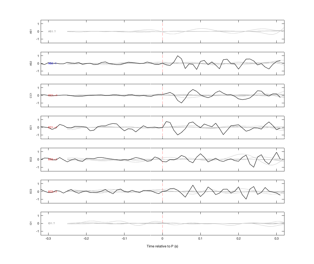 Waveforms