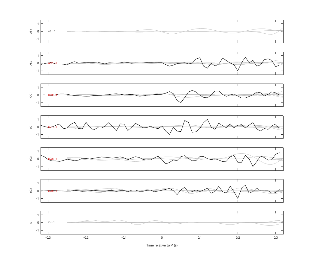 Waveforms