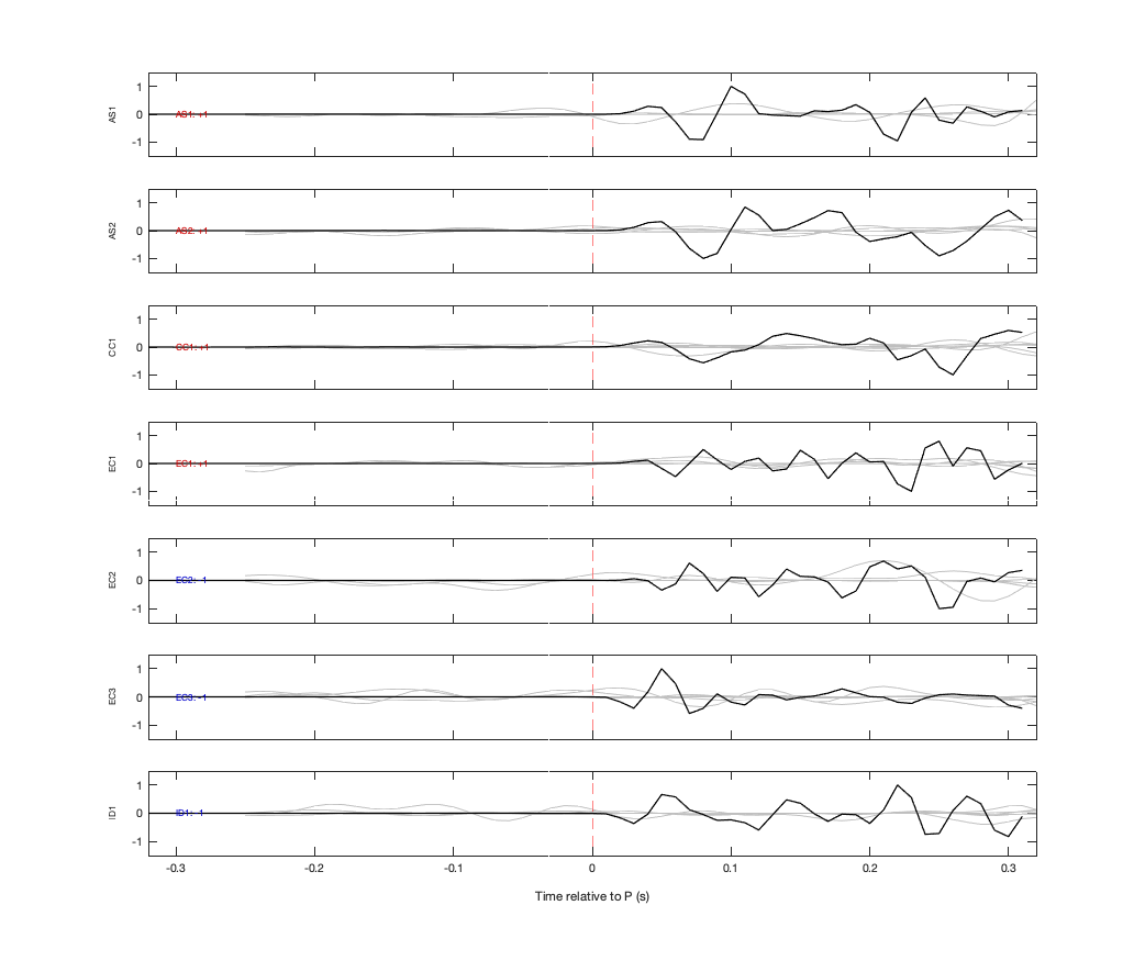Waveforms