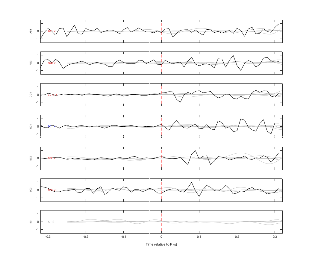 Waveforms