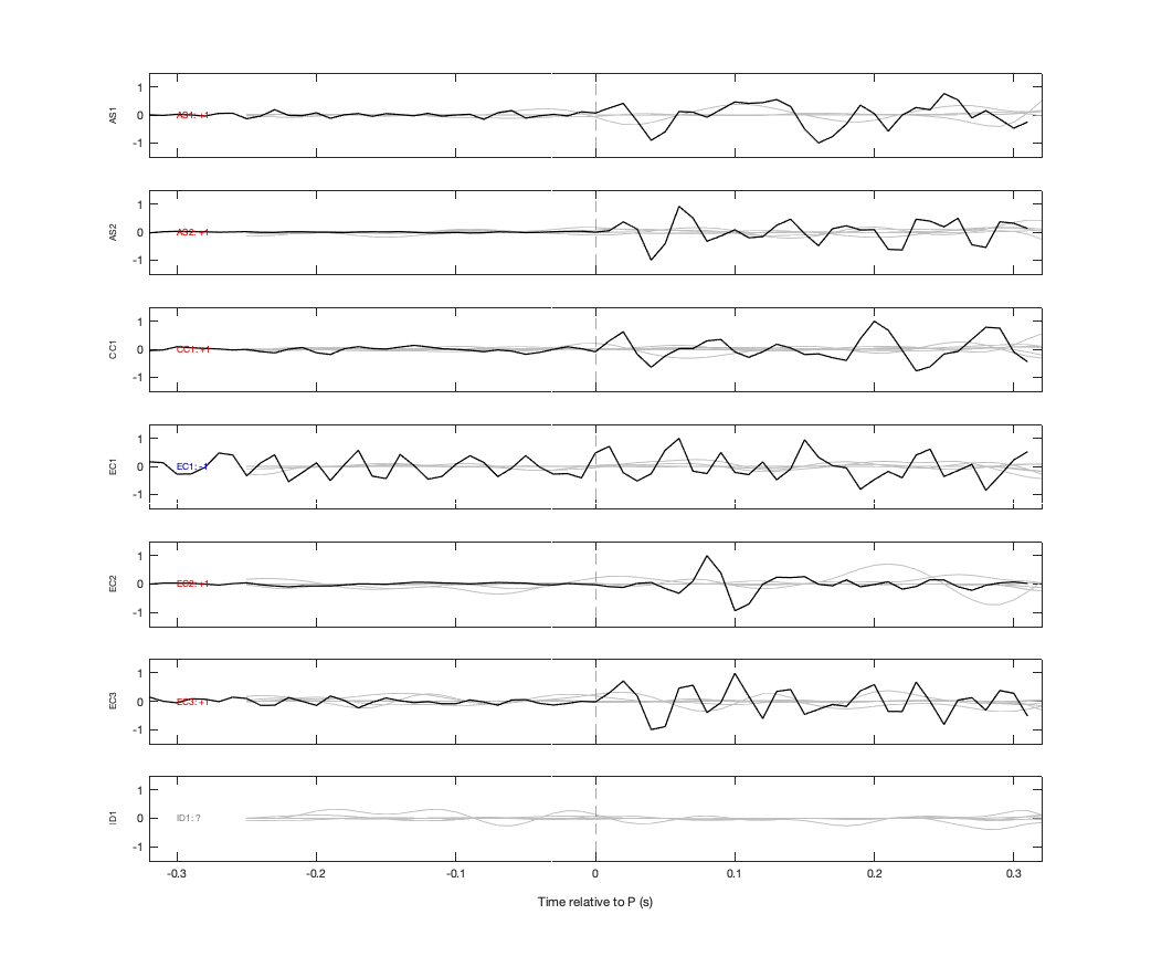 Waveforms