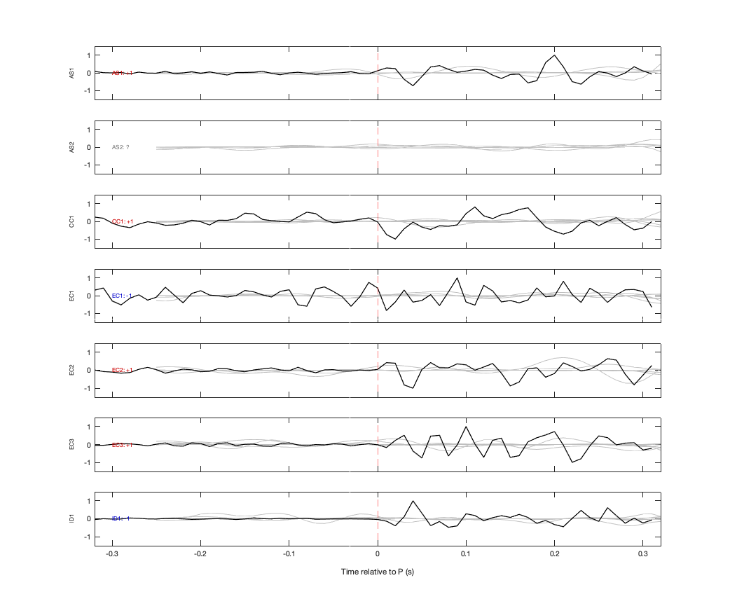 Waveforms