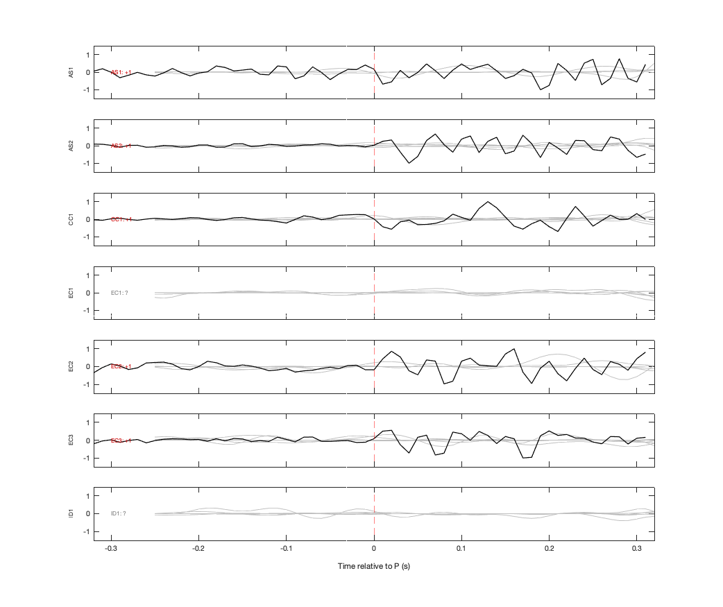 Waveforms