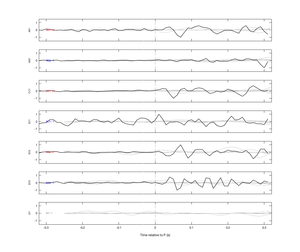 Waveforms
