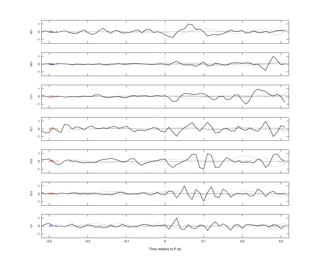 Waveforms