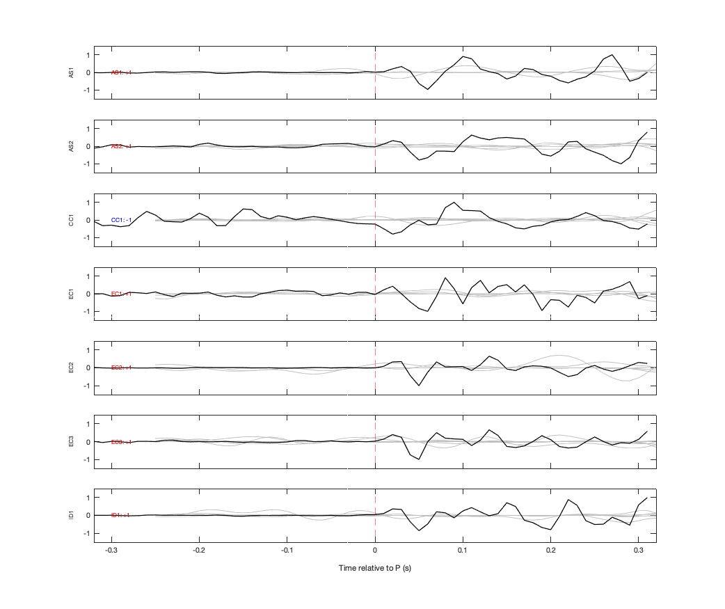 Waveforms