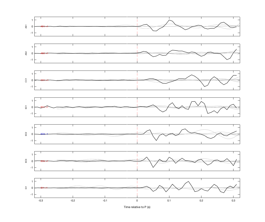 Waveforms