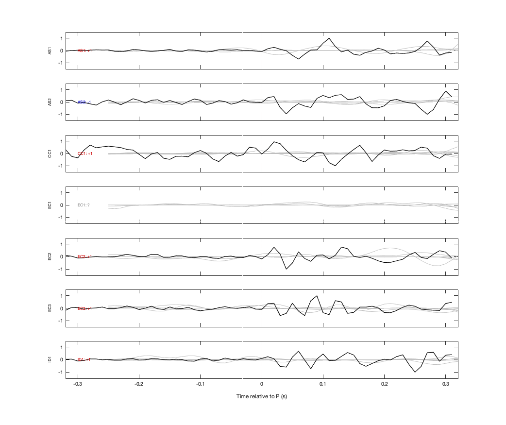 Waveforms