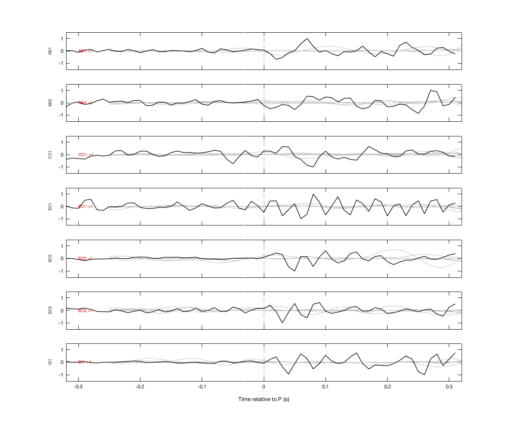 Waveforms