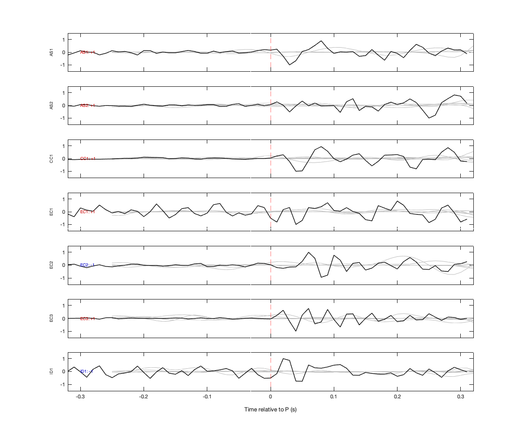 Waveforms