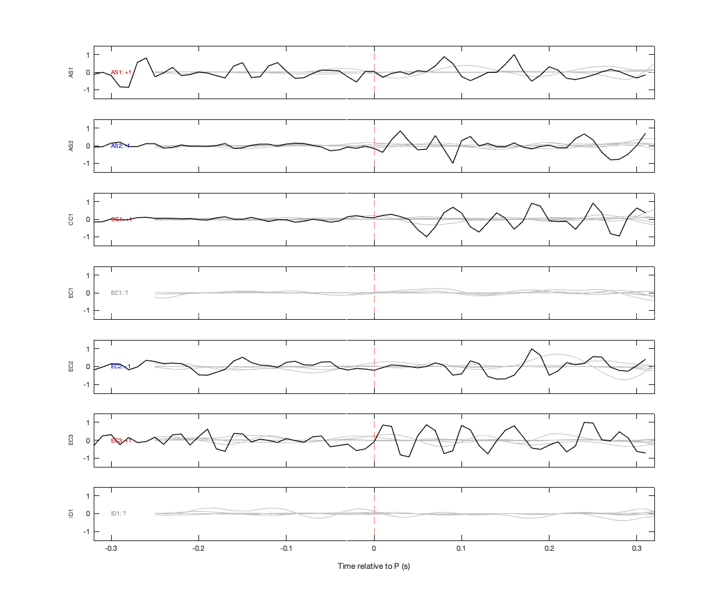 Waveforms