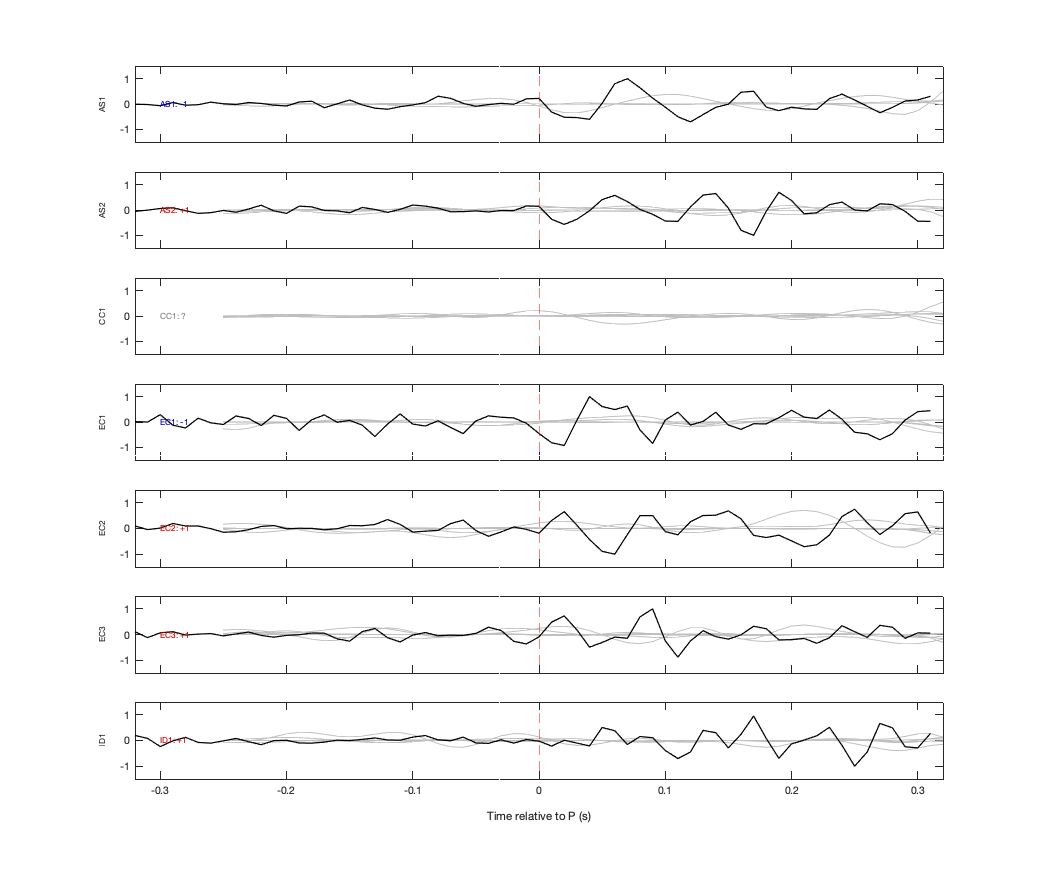 Waveforms