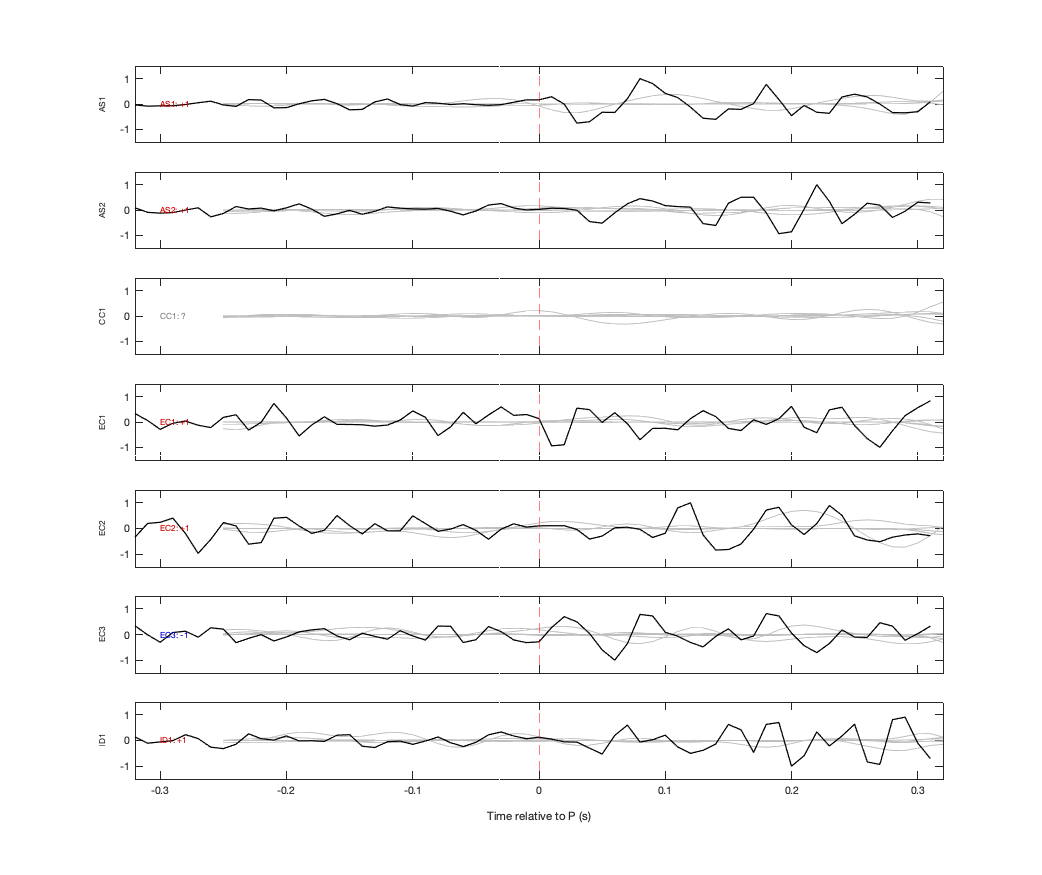 Waveforms