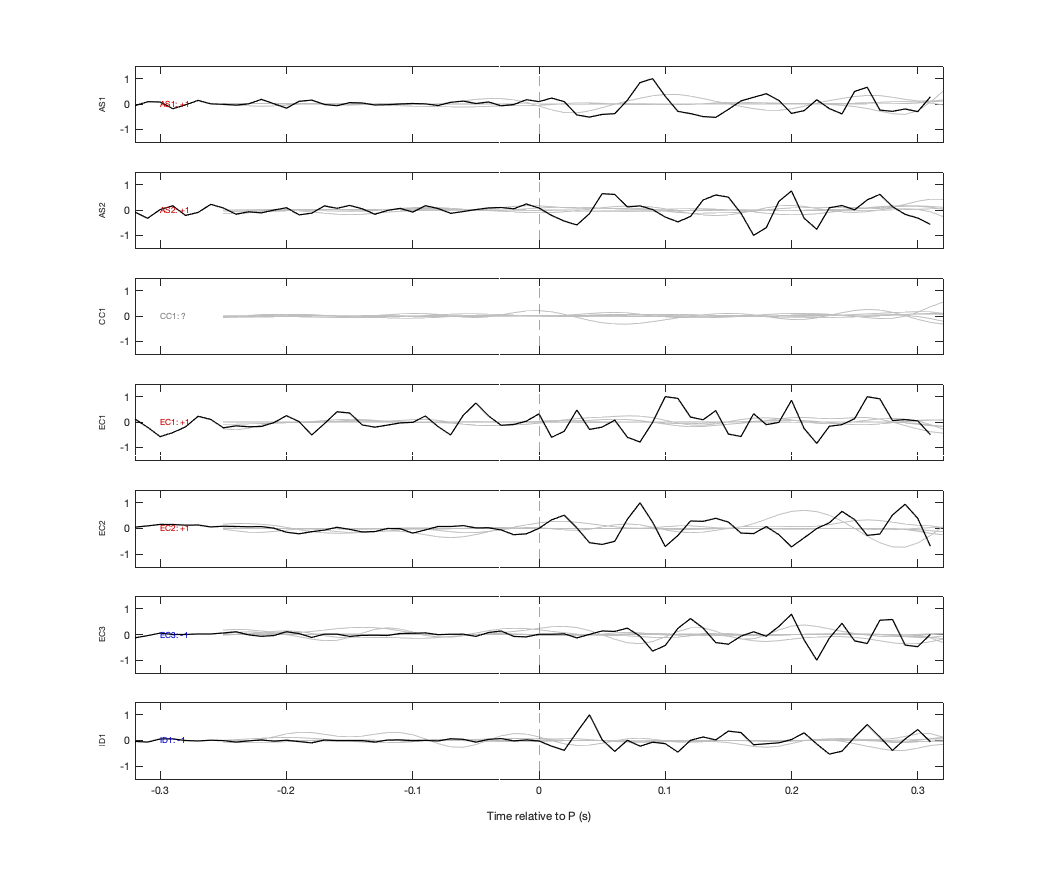 Waveforms