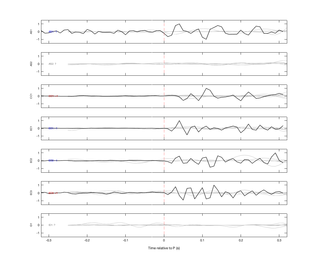 Waveforms