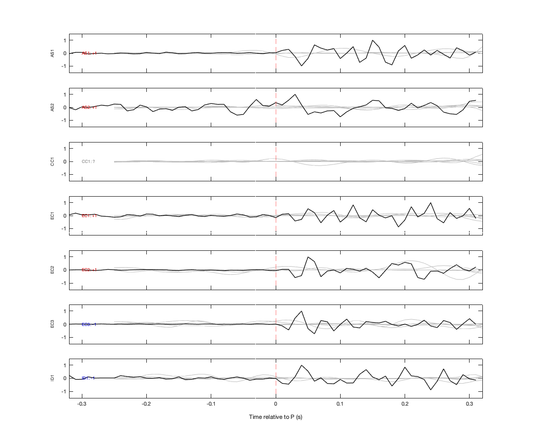 Waveforms