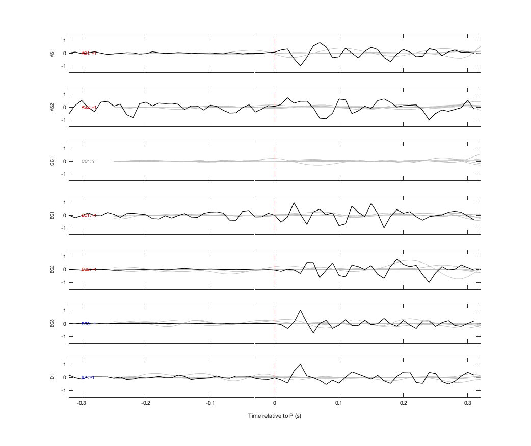 Waveforms
