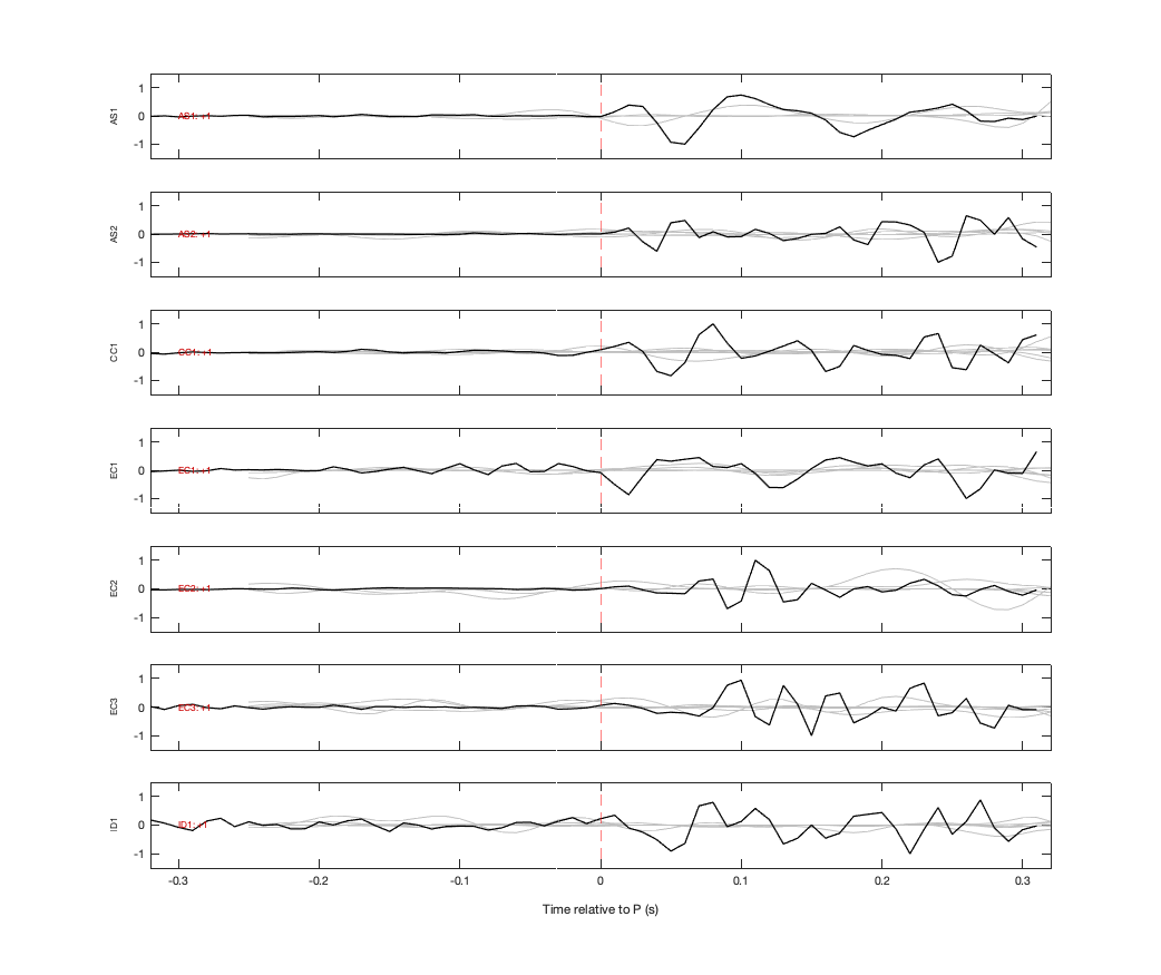 Waveforms