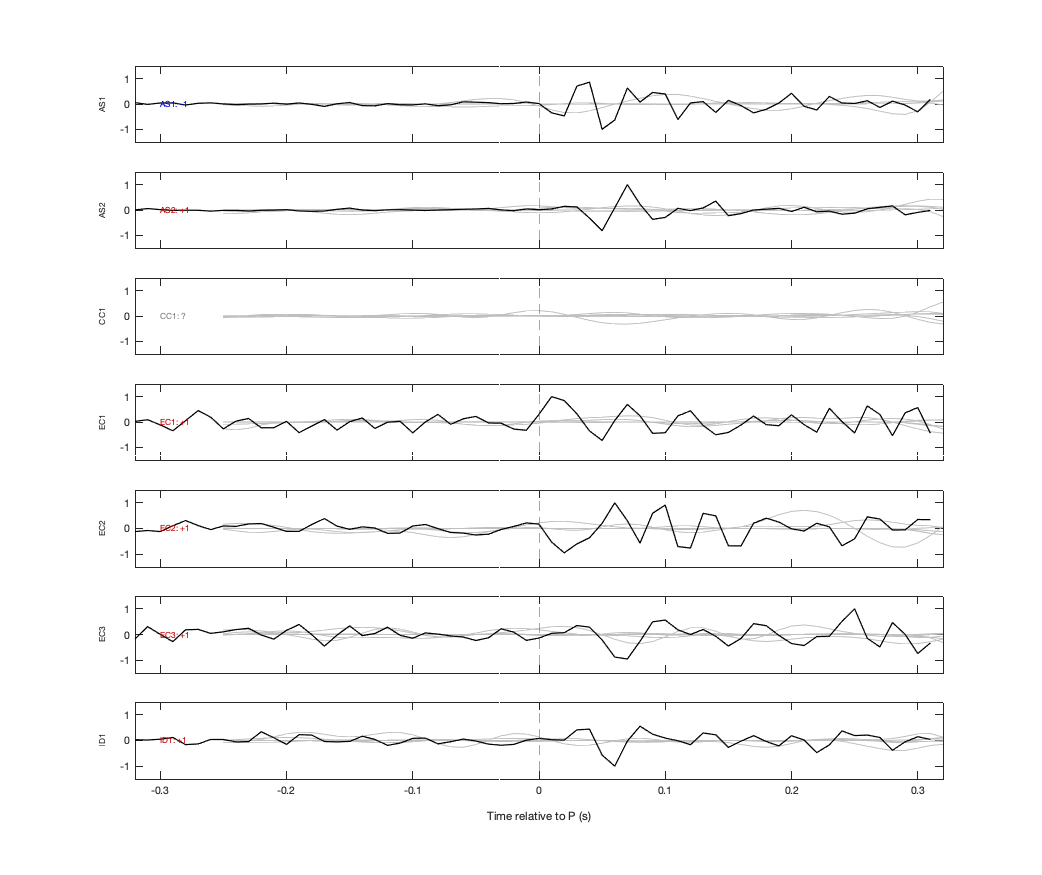 Waveforms