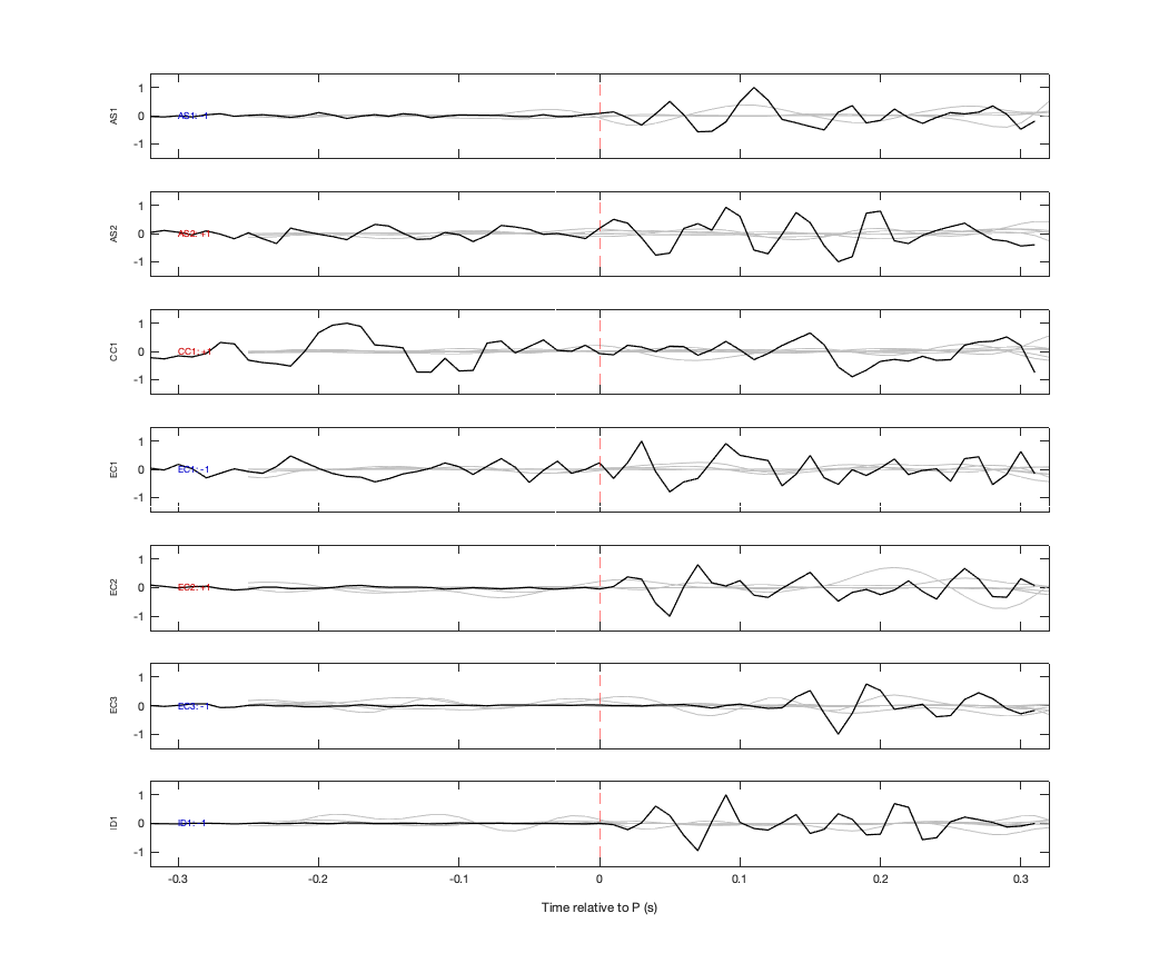 Waveforms