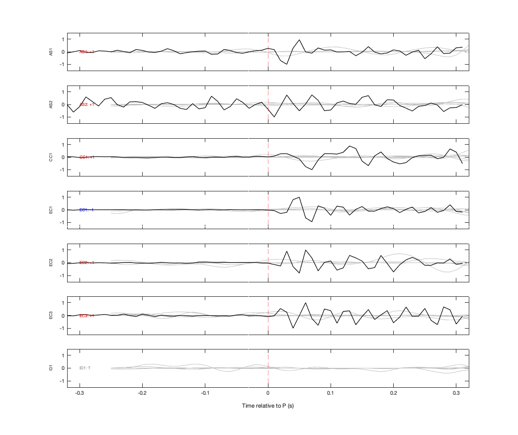 Waveforms