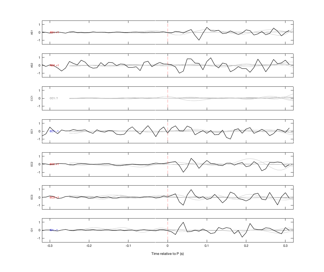 Waveforms