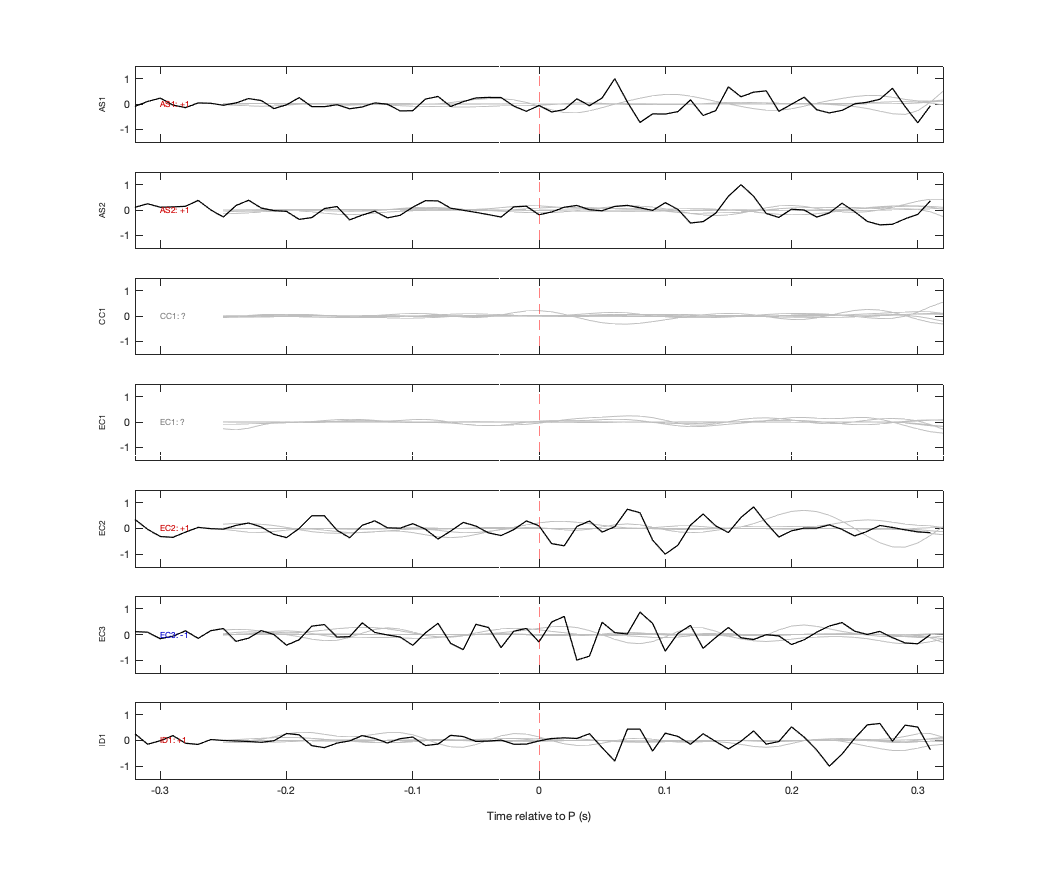 Waveforms