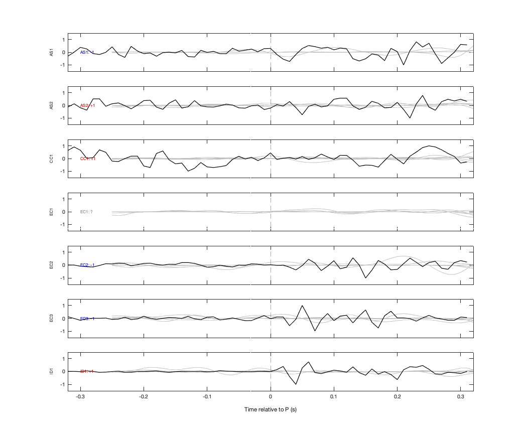 Waveforms