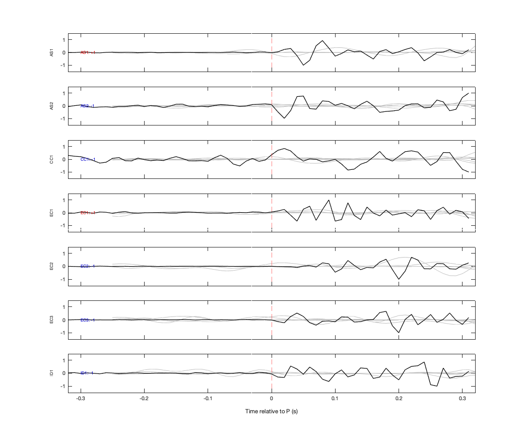 Waveforms