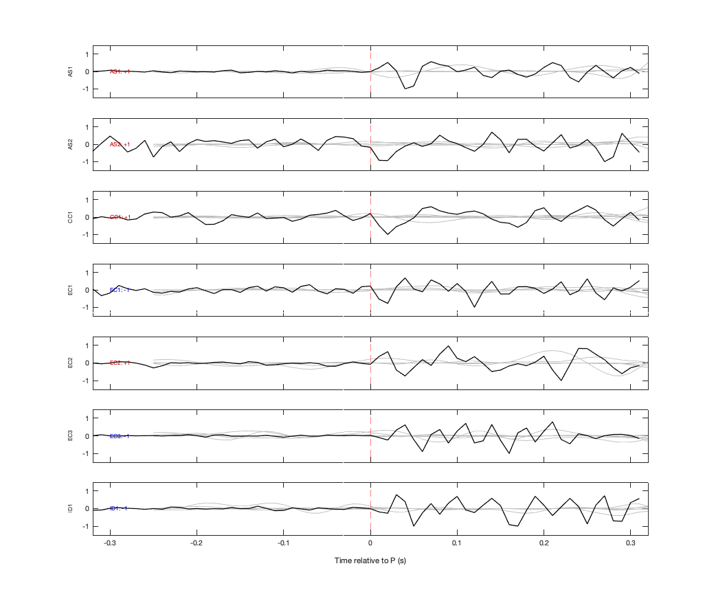 Waveforms
