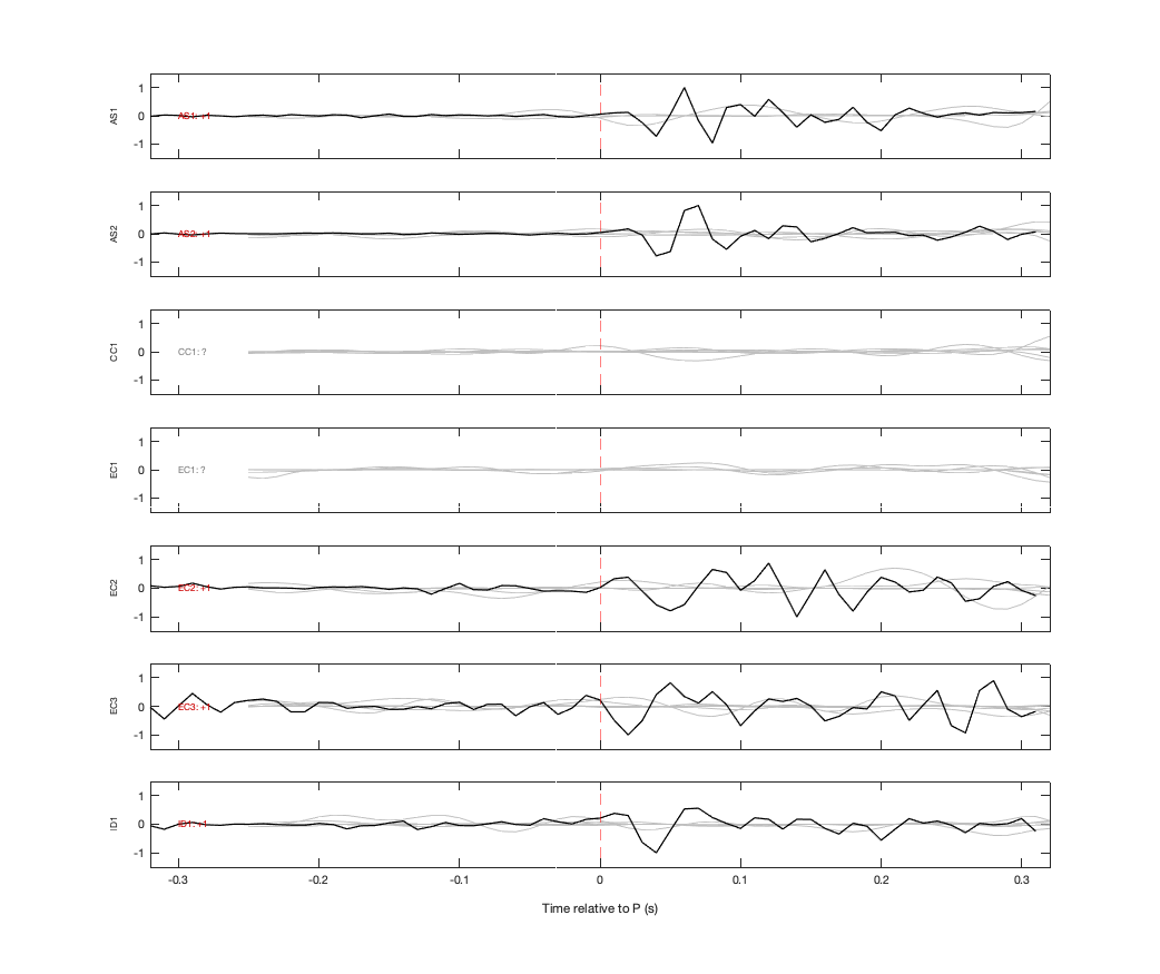 Waveforms