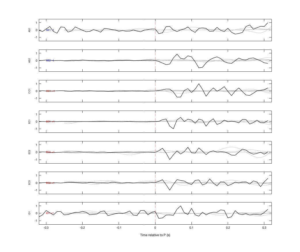 Waveforms