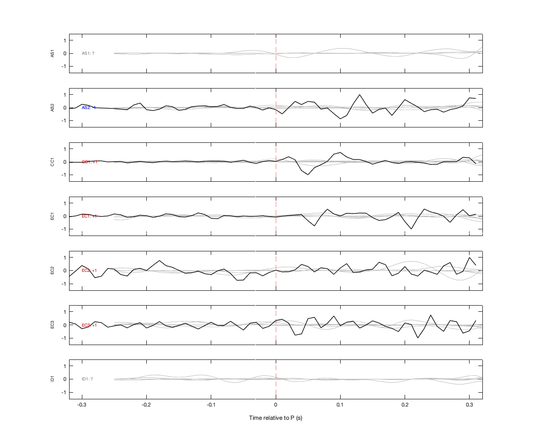 Waveforms