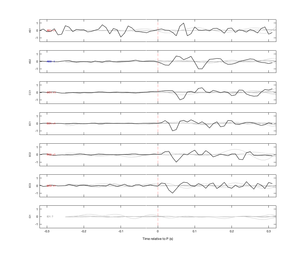 Waveforms