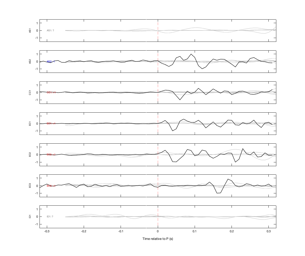 Waveforms