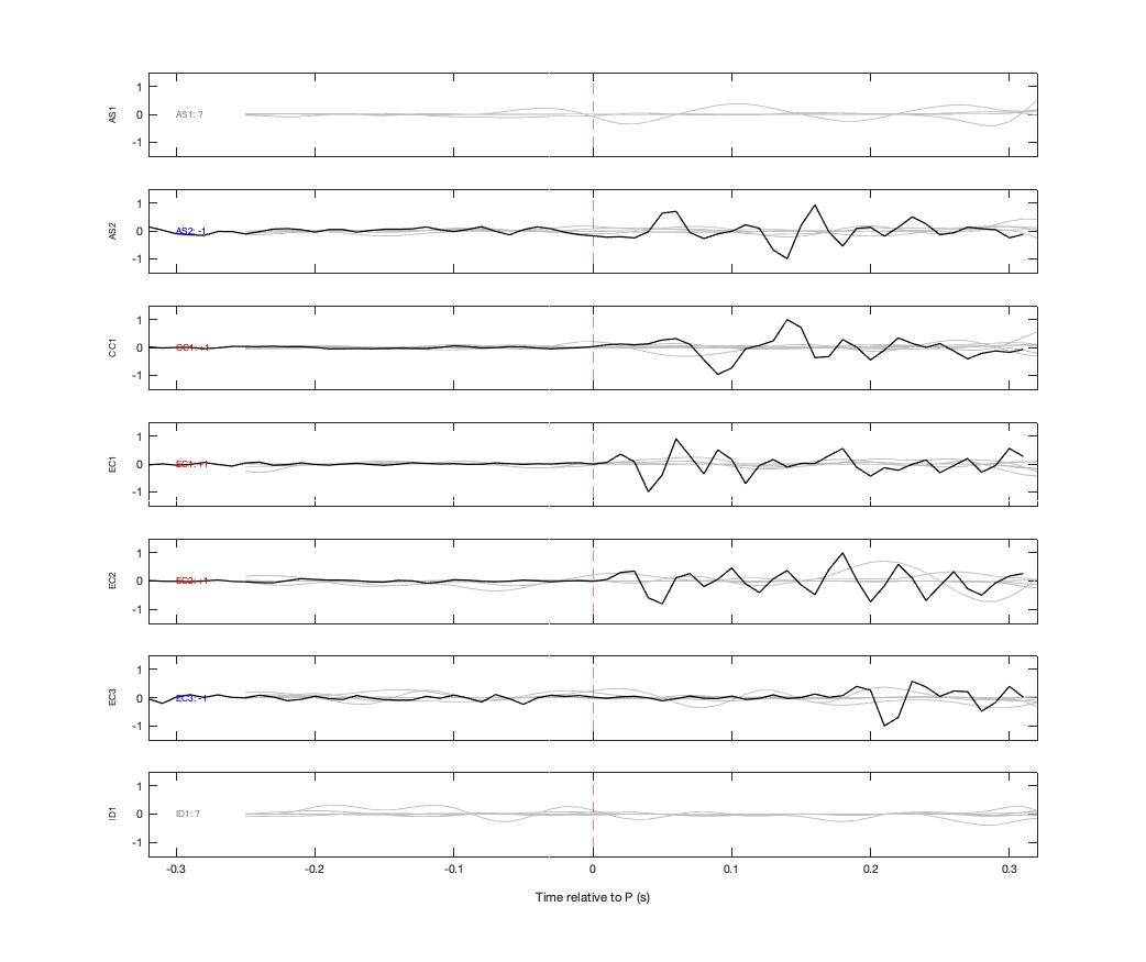 Waveforms