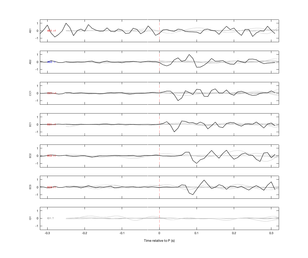 Waveforms